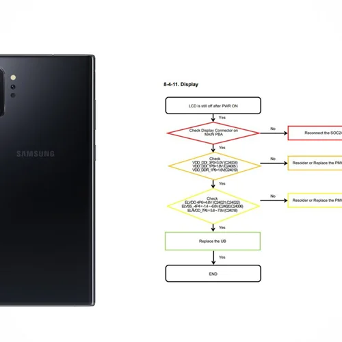 ویژه تعمیرکاران موبایل: Samsung Galaxy Note10+ schematics