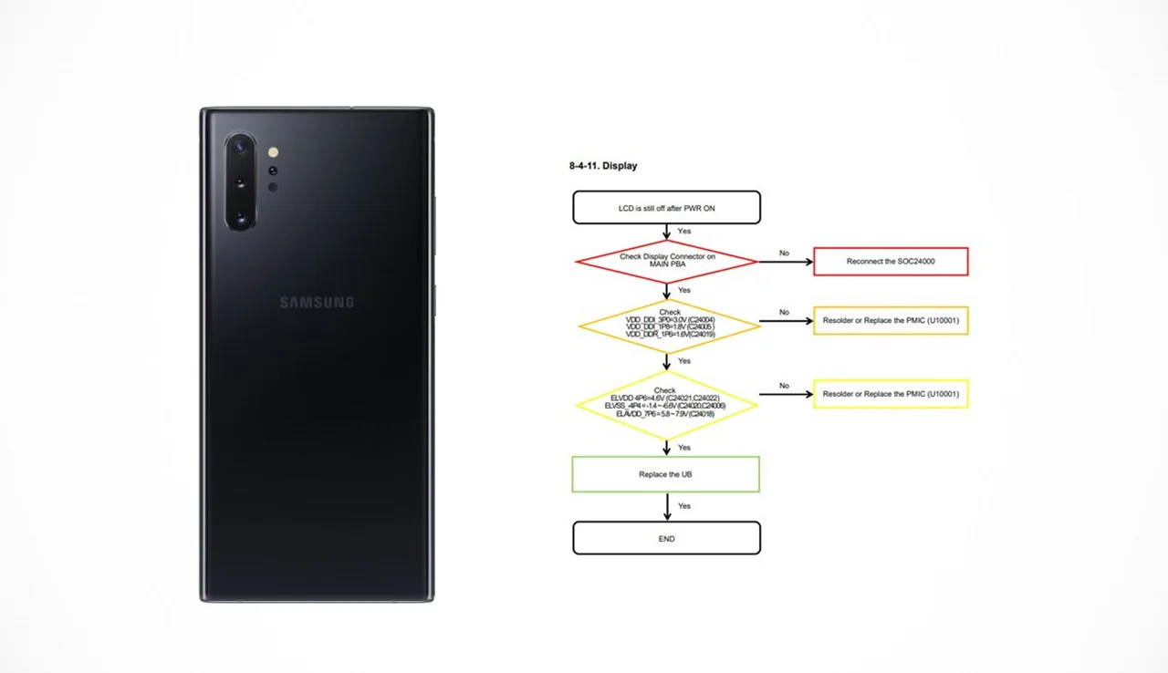 ویژه تعمیرکاران موبایل: Samsung Galaxy Note10+ schematics